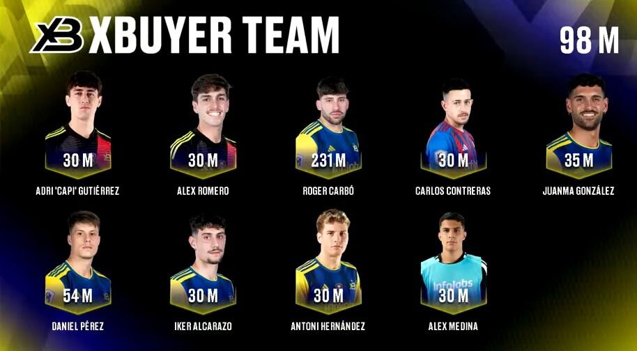  El muro de Roger Carbó, eterno en xBuyer tras esta cláusula prohibitiva.