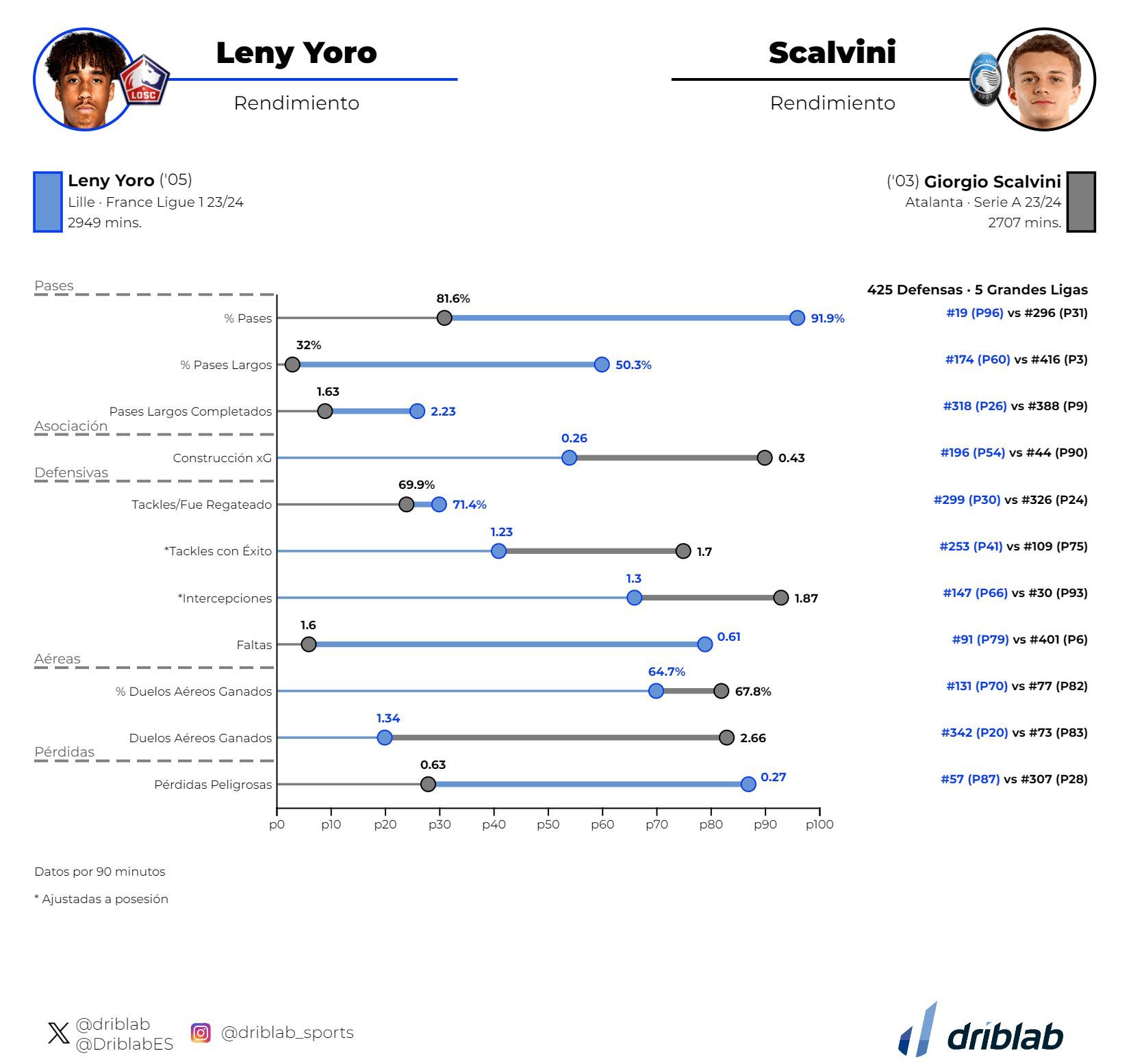  Comparación Leny Yoro con Scalvini.