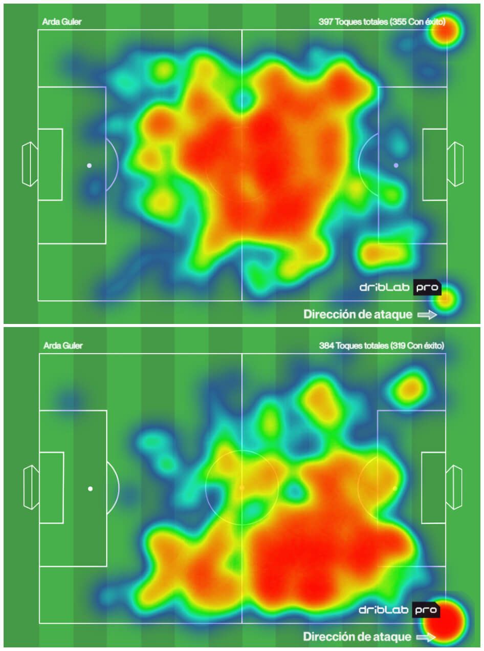  El mapa de calor de Arda Güler en el Mundial de Clubes (arriba) y los últimos partidos de LALIGA (abajo)