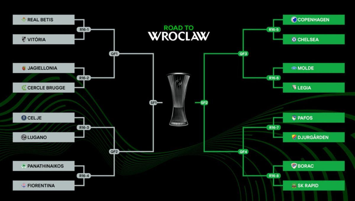 Cuadro de Conference League 2025.