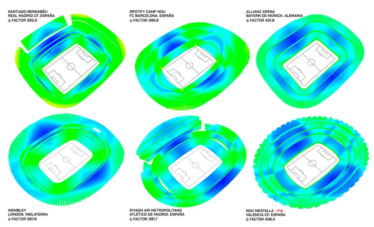  El ɸ FACTOR I en el Nou Mestalla.
