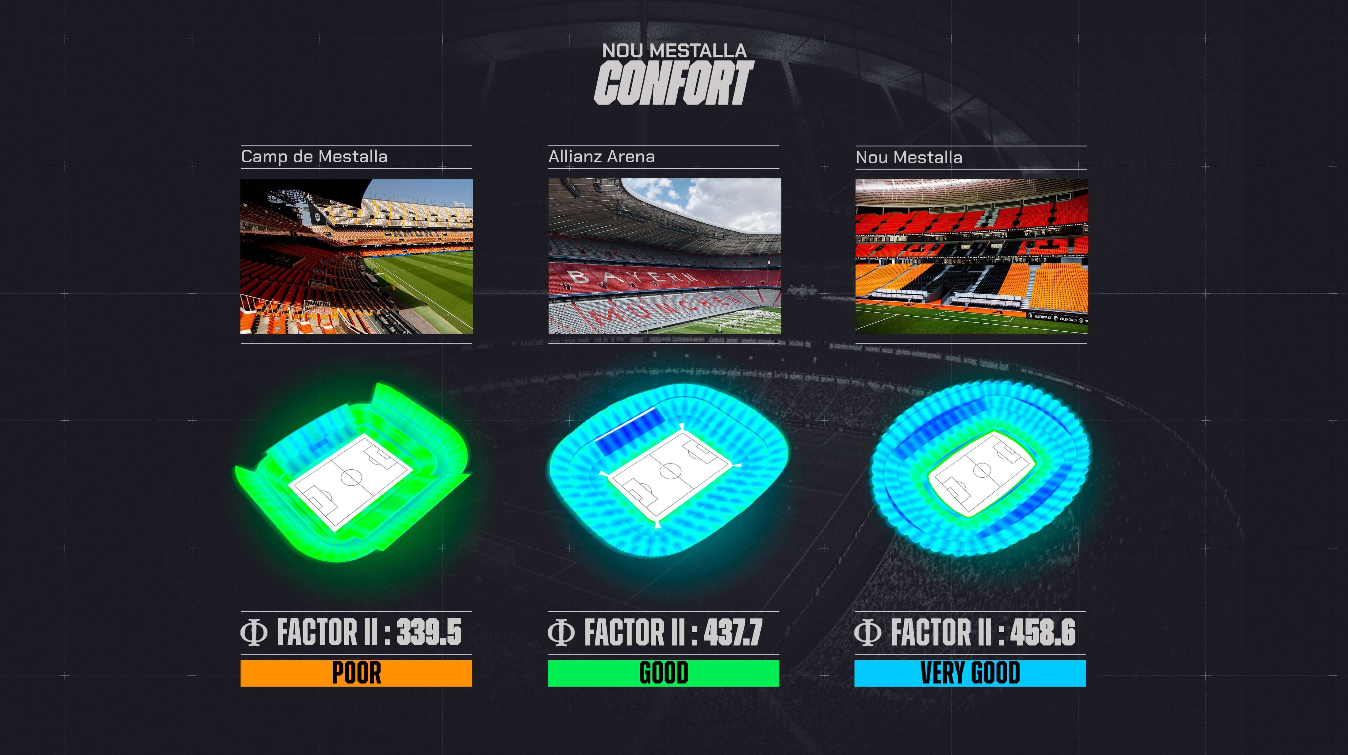  El ɸ FACTOR II en el Nou Mestalla