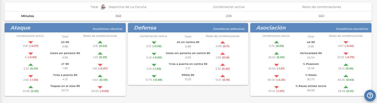  Impacto de Bouldini en el Dépor.