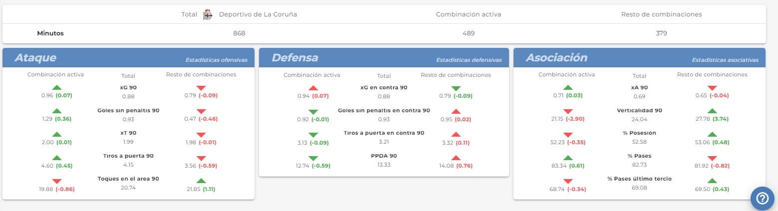  Impacto de Iván Barbero en el Dépor.