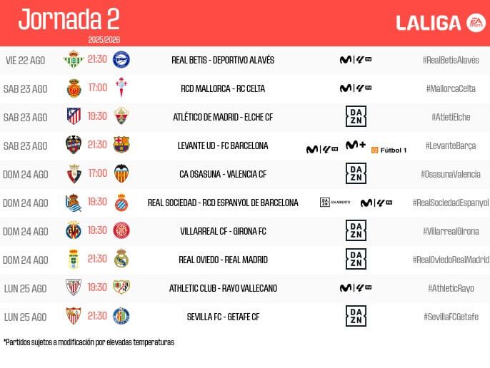  Horarios de la jornada 2 de LaLiga EA Sports.