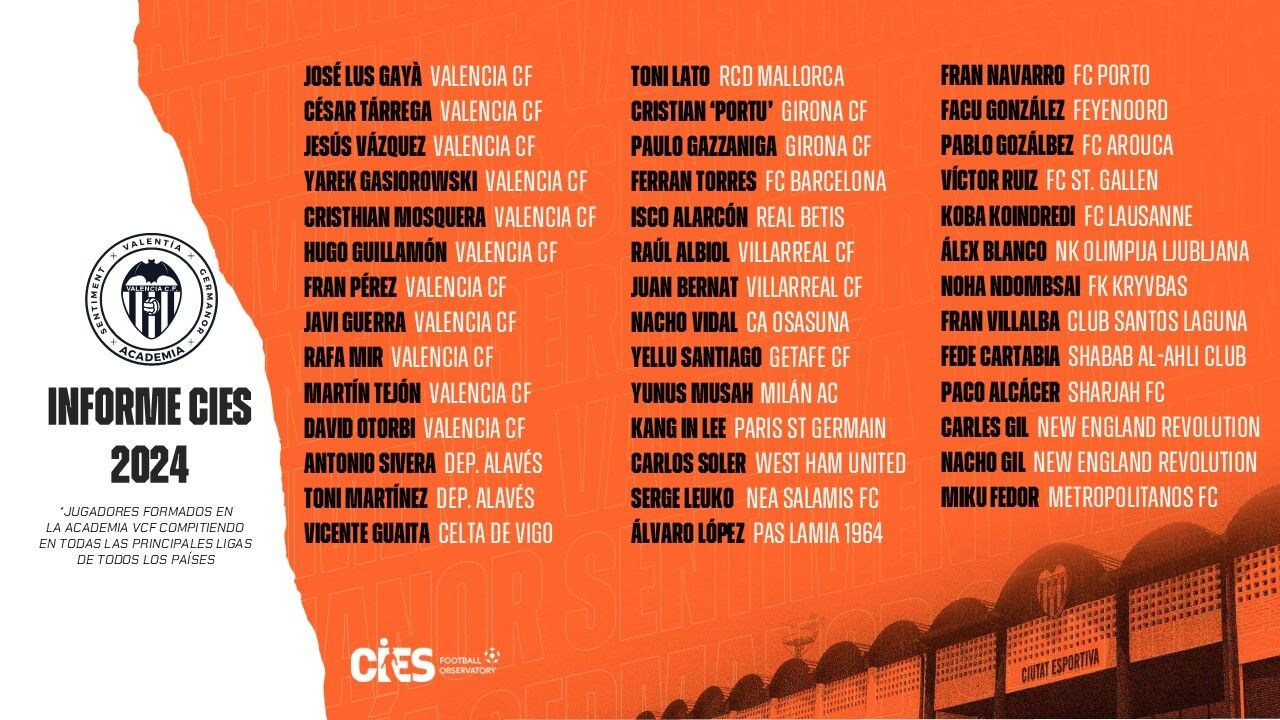  La Academia del Valencia CF, cuarta mejor de Europa