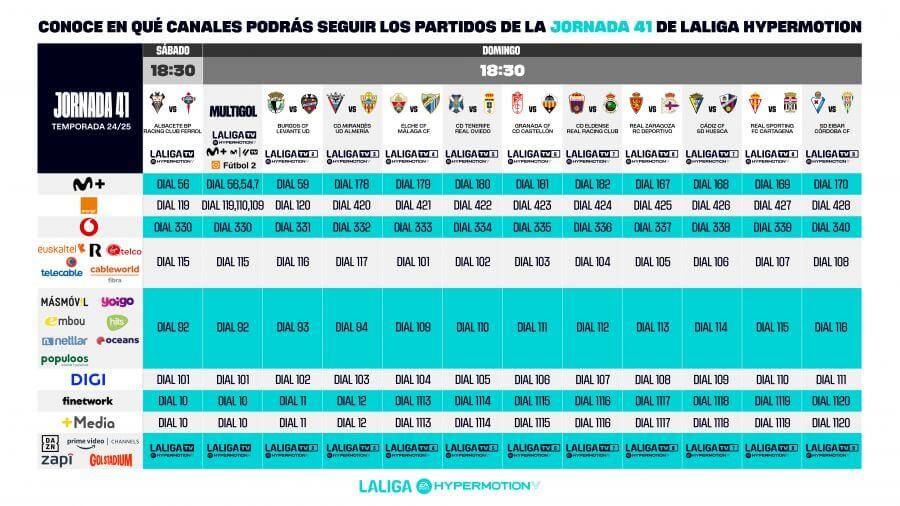 Los partidos de la jornada 41 de LaLiga Hypermotion.