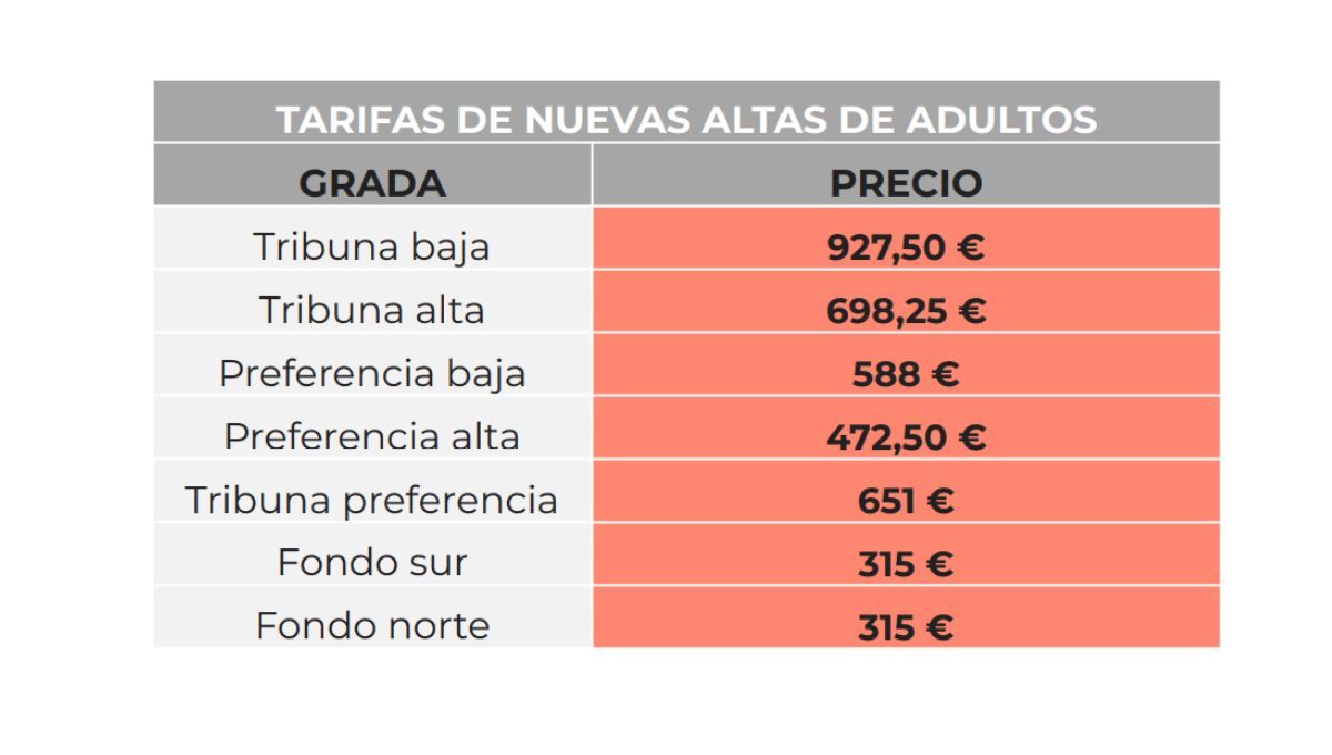  Los precios base de las nuevas altas del Cádiz CF.