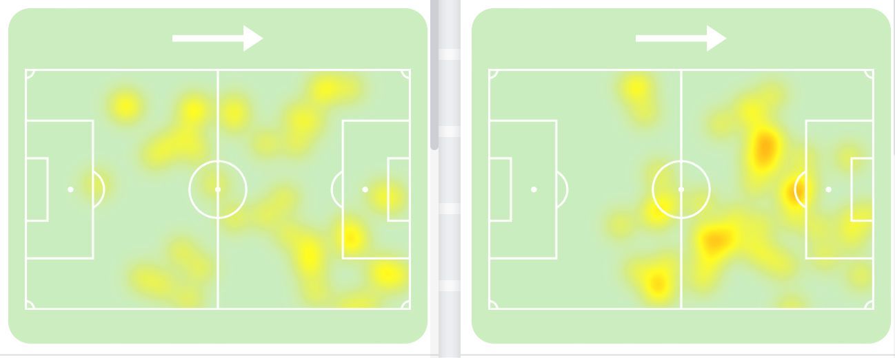  Mapa de calor de Diego López ante el Celta (izquierda) y CD Leganés (derecha).