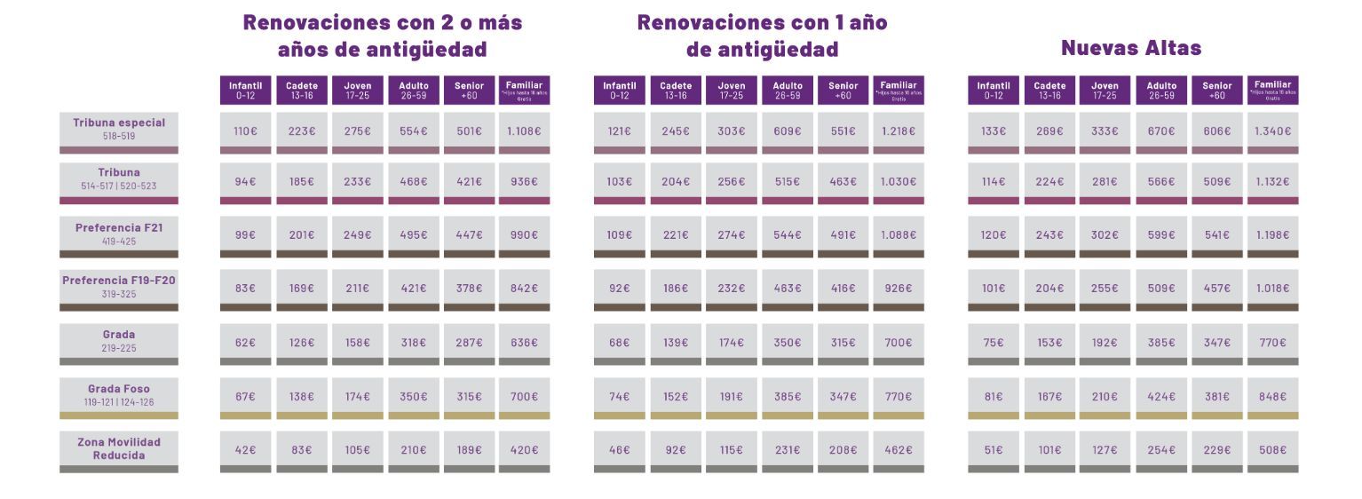  Precios 2025/2026 zona oeste.