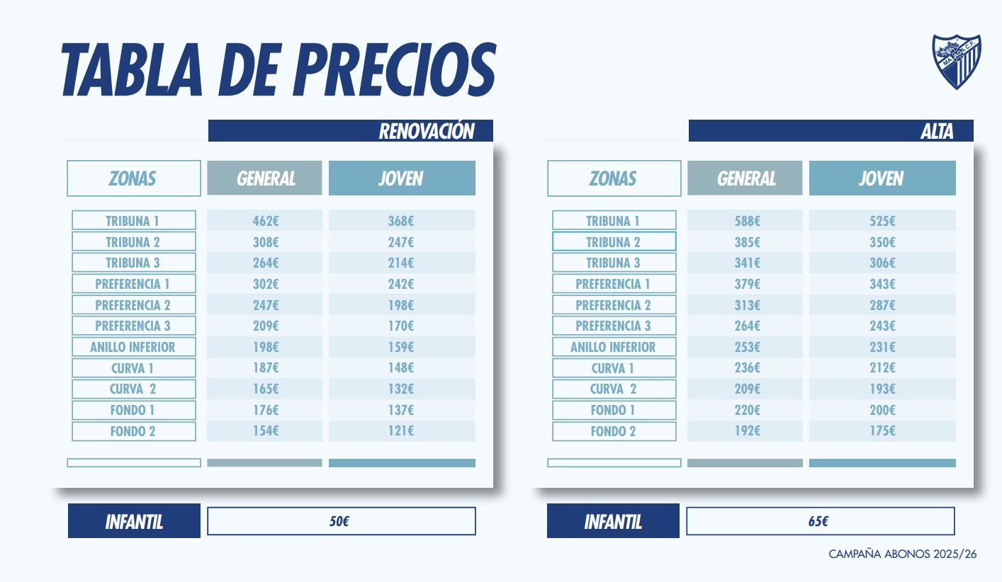 Precios de los abonos del Málaga CF para la temporada 2025/2026.