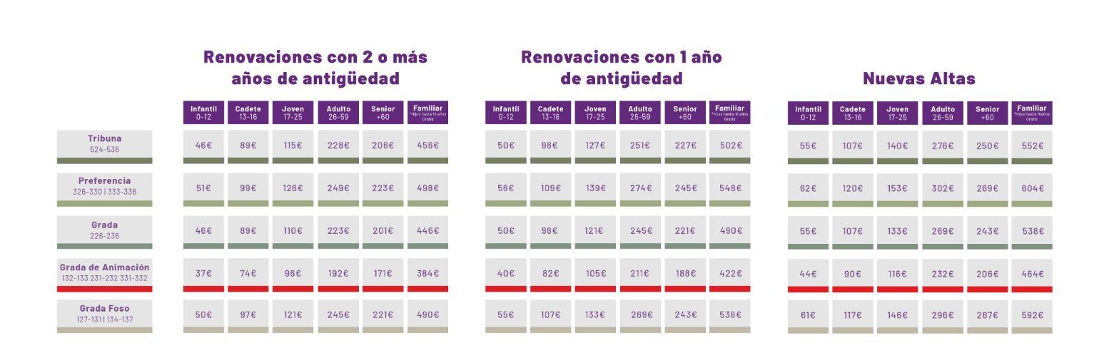  Precios zona Norte 2025/2026.