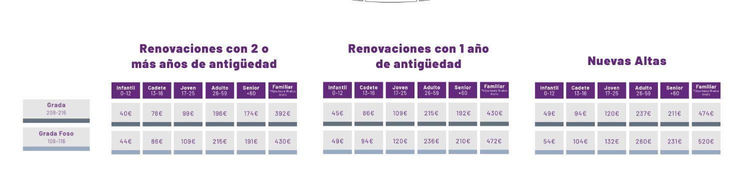  Precios zona Sur 2025/2026.