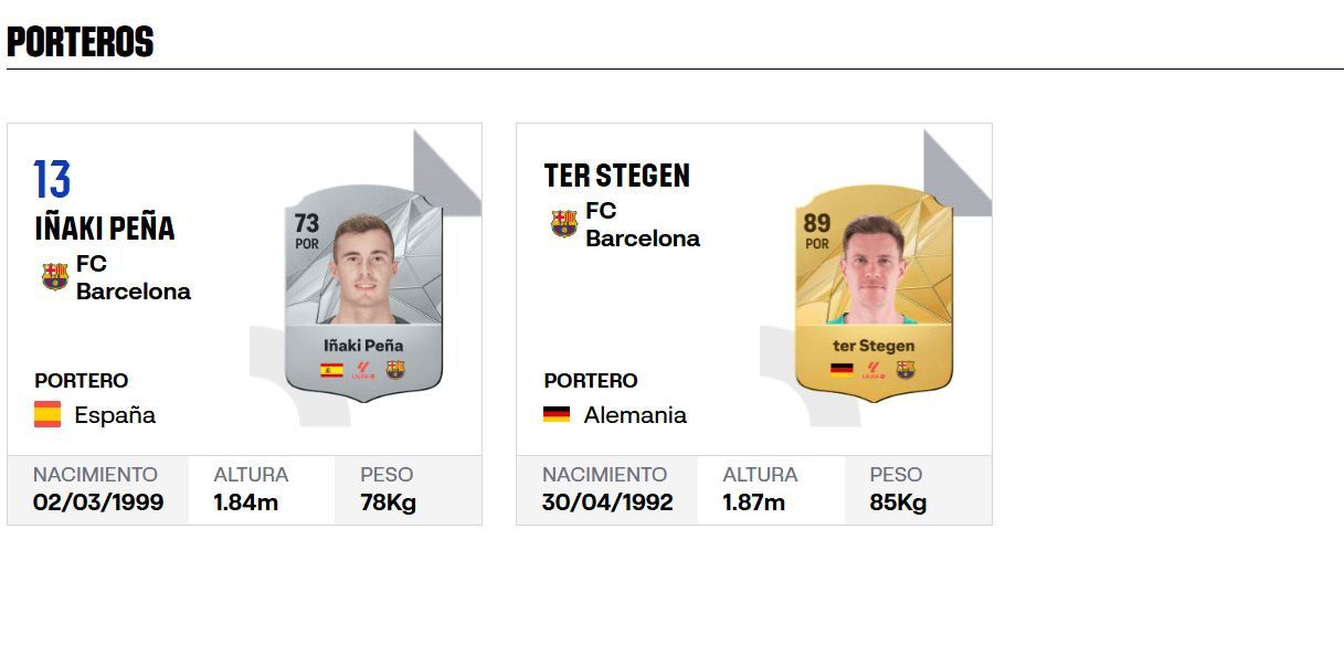  Ter Stegen, sin dorsal (Captura de la web de LALIGA)