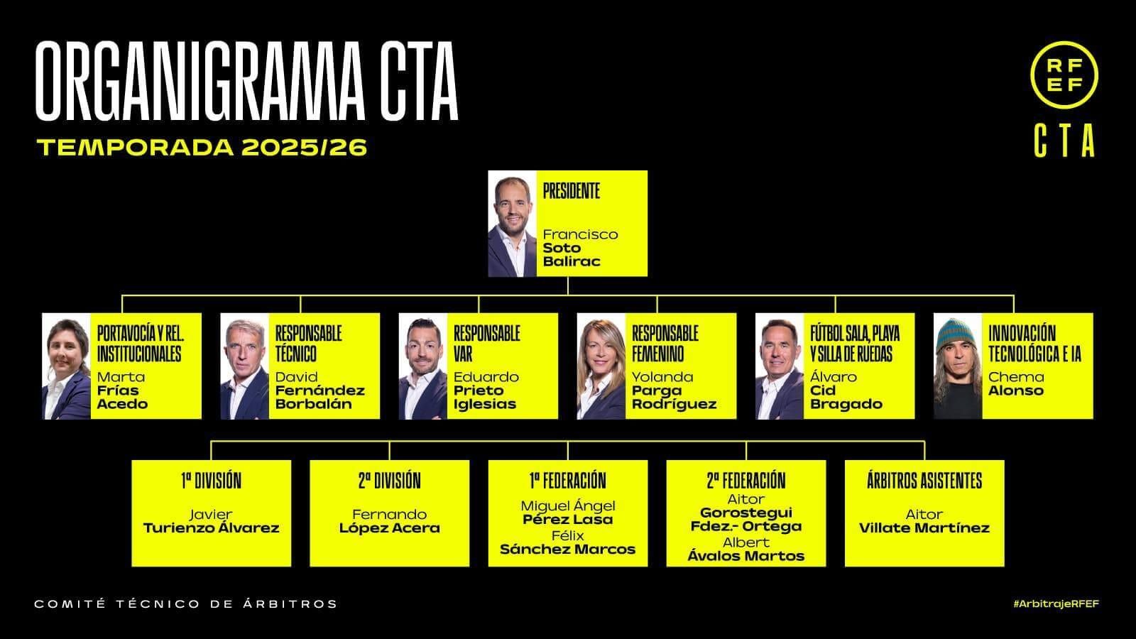  Organigrama del CTA para la temporada 25/26 (Fuente CTA)