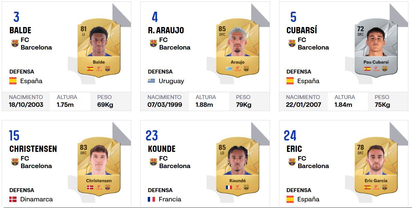  Pau Cubarsí ya aparece con el '5' de Iñigo Martínez (Captura de la web de LALIGA)