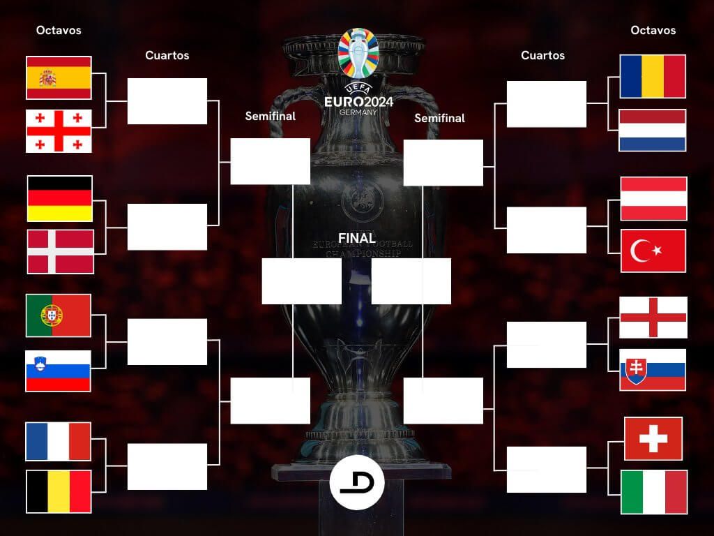 El cuadro de la fases eliminatorias de la Eurocopa (ElDesmarque)
