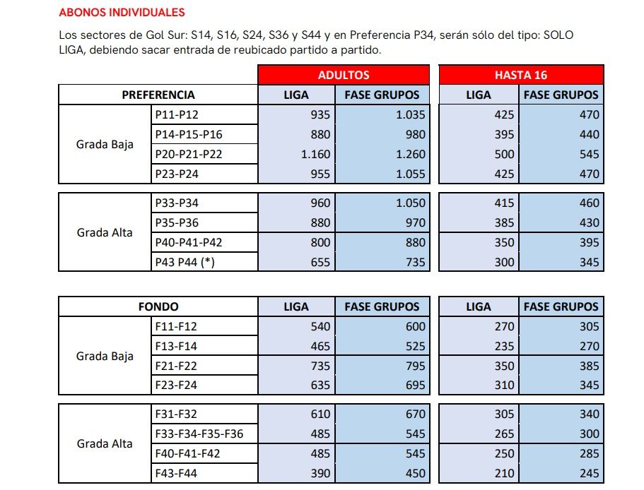 Los precios de los abonos.