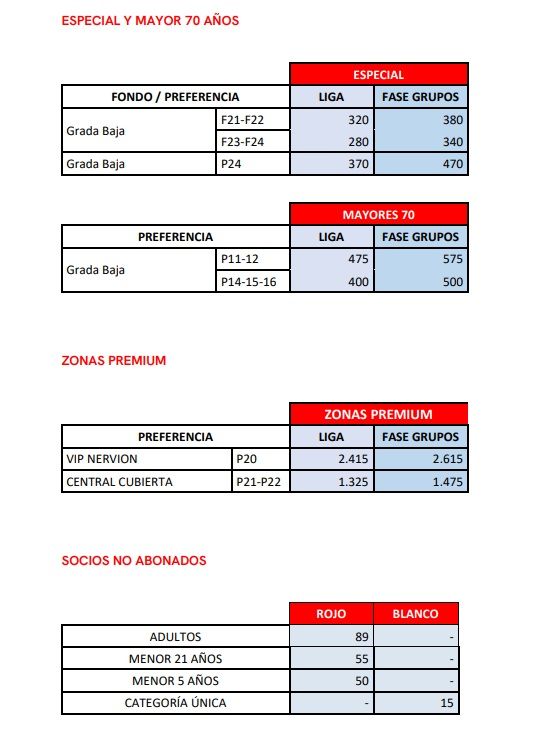 Los precios para los carnet embebidos.