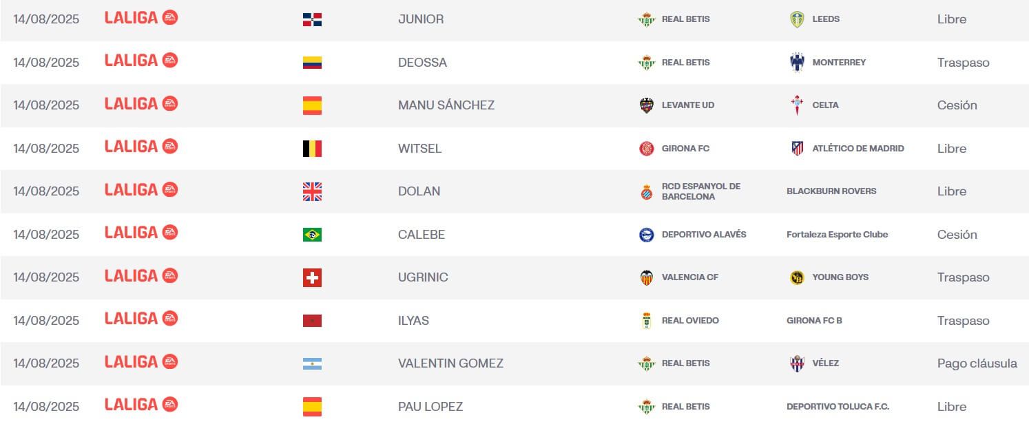  Listado de los últimos inscritos en LALIGA.