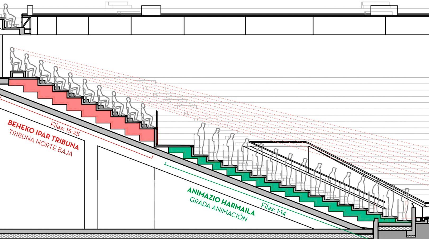  Asientos 'safe standing' de la Grada de Animación de San Mamés.