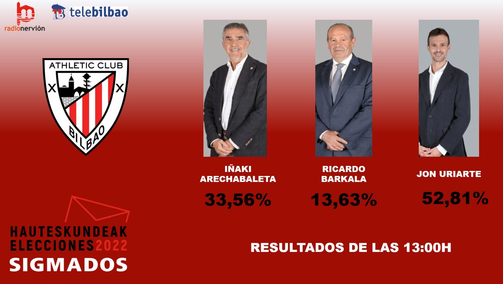  La encuesta de Telebilbao en San Mamés a las 13.00 horas.