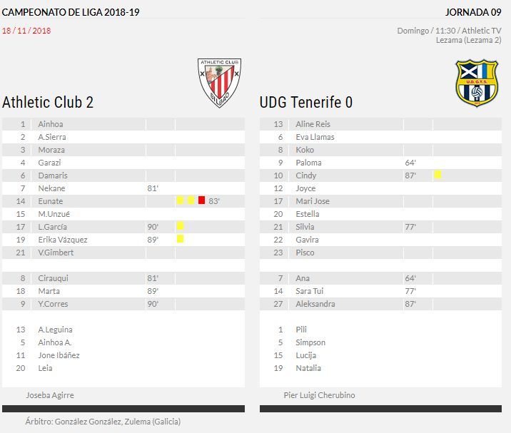 Ficha del partido correspondiente a la jornada 9 de la Liga Iberdrola
