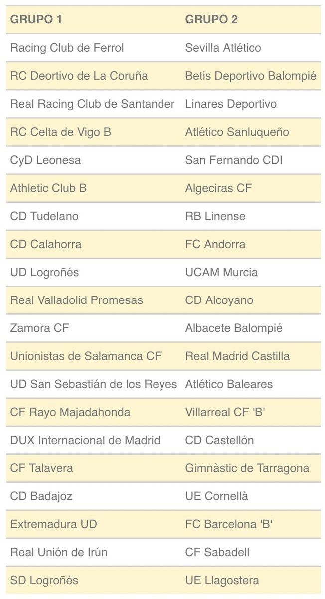  Grupos de la nueva Primera RFEF en la que está el Bilbao Athletic.