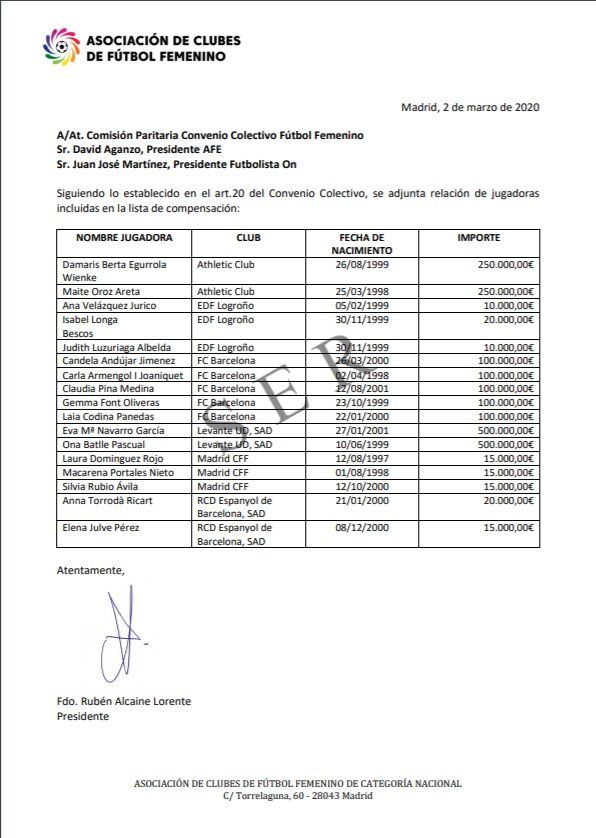  Relación de jugadoras incluidas en la lista de compensación, en la que están Damaris y Oroz.