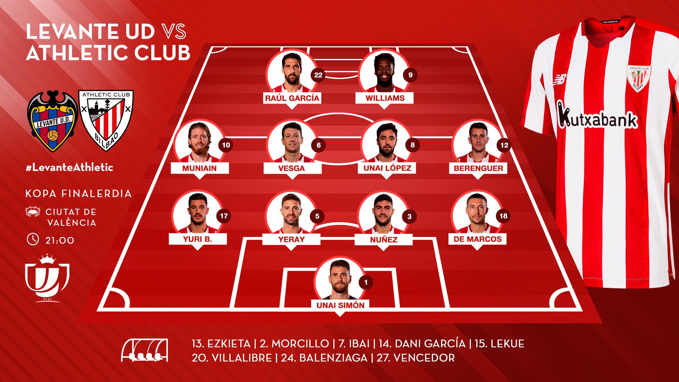 Este es el once de Marcelino ante el Levante en la semifinal de Copa.
