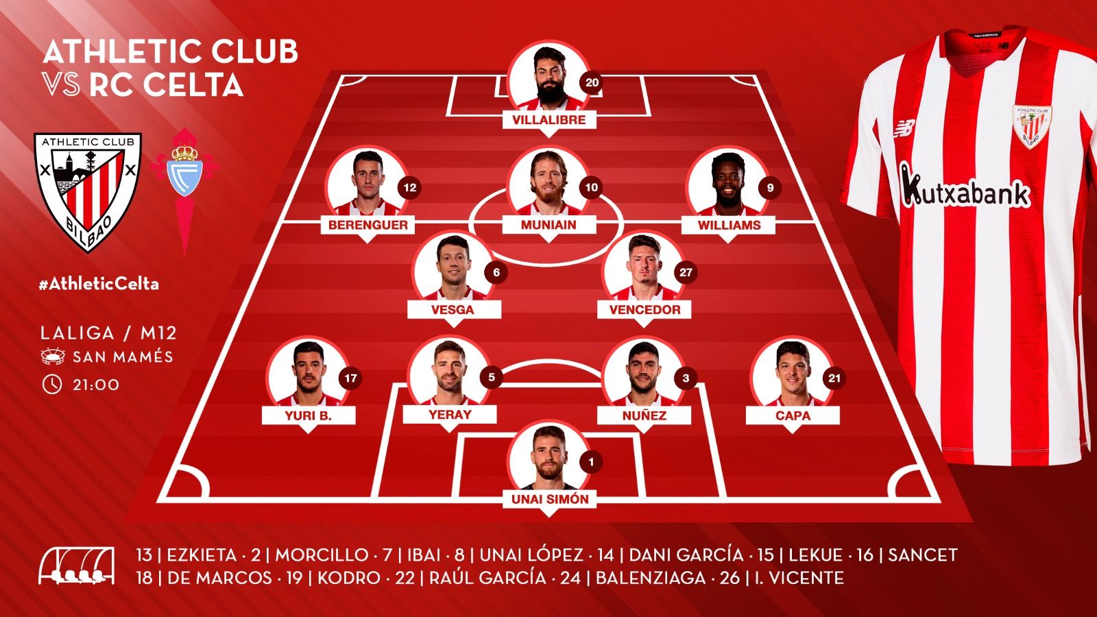  El once de Garitano ante el Celta en San Mamés.