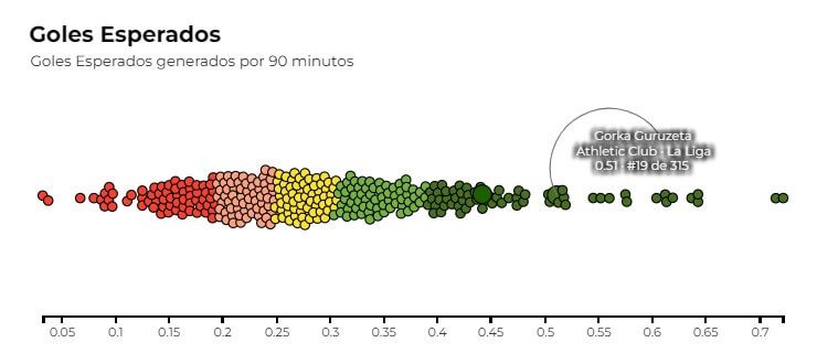  Gráfica 1: Lista de todos los delanteros de las 5 grandes ligas en Goles Esperados