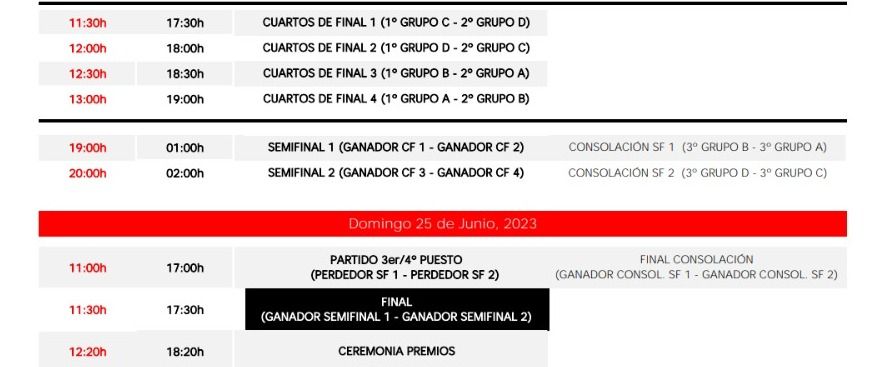  Los horarios de la fase final.