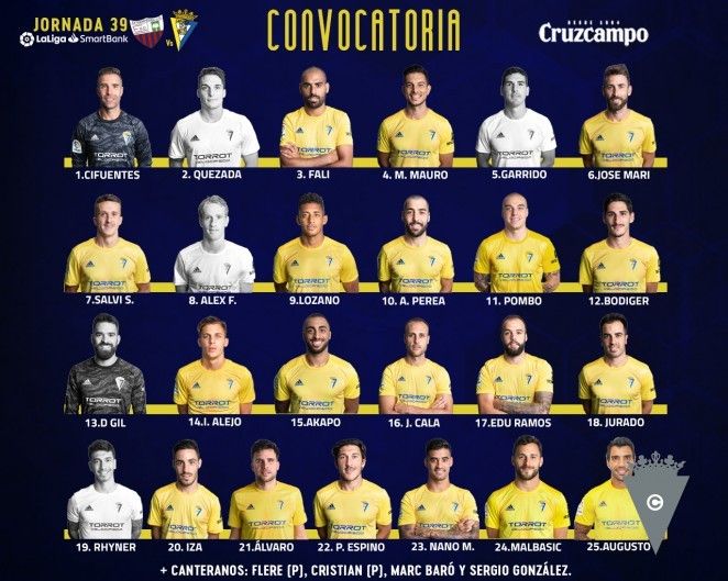  Los 24 jugadores convocados por Álvaro Cervera.