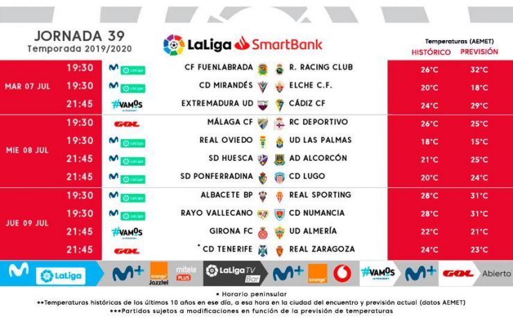  La jornada 39ª de LaLiga SmartBank.