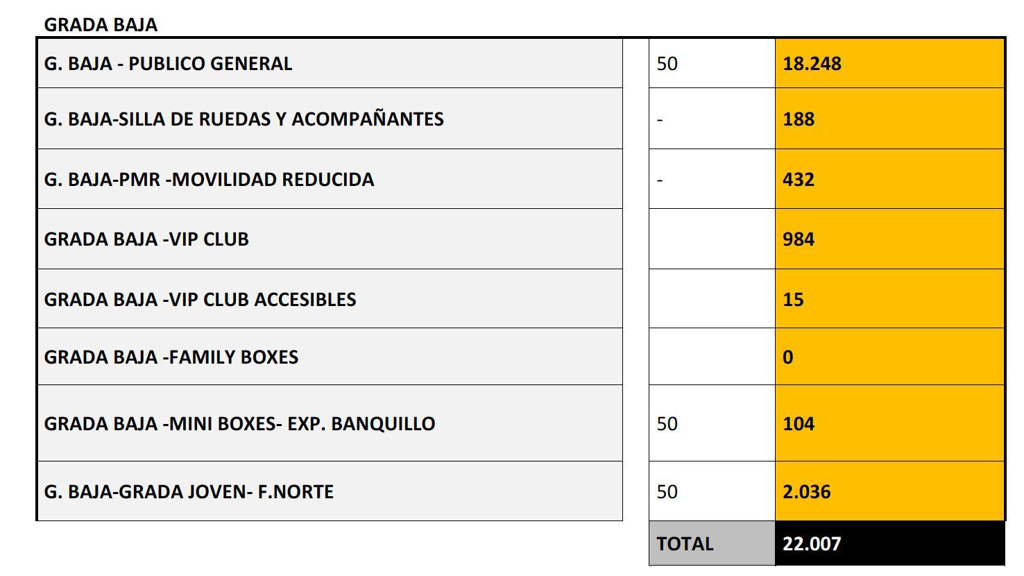Asientos VIP Nou Mestalla 2