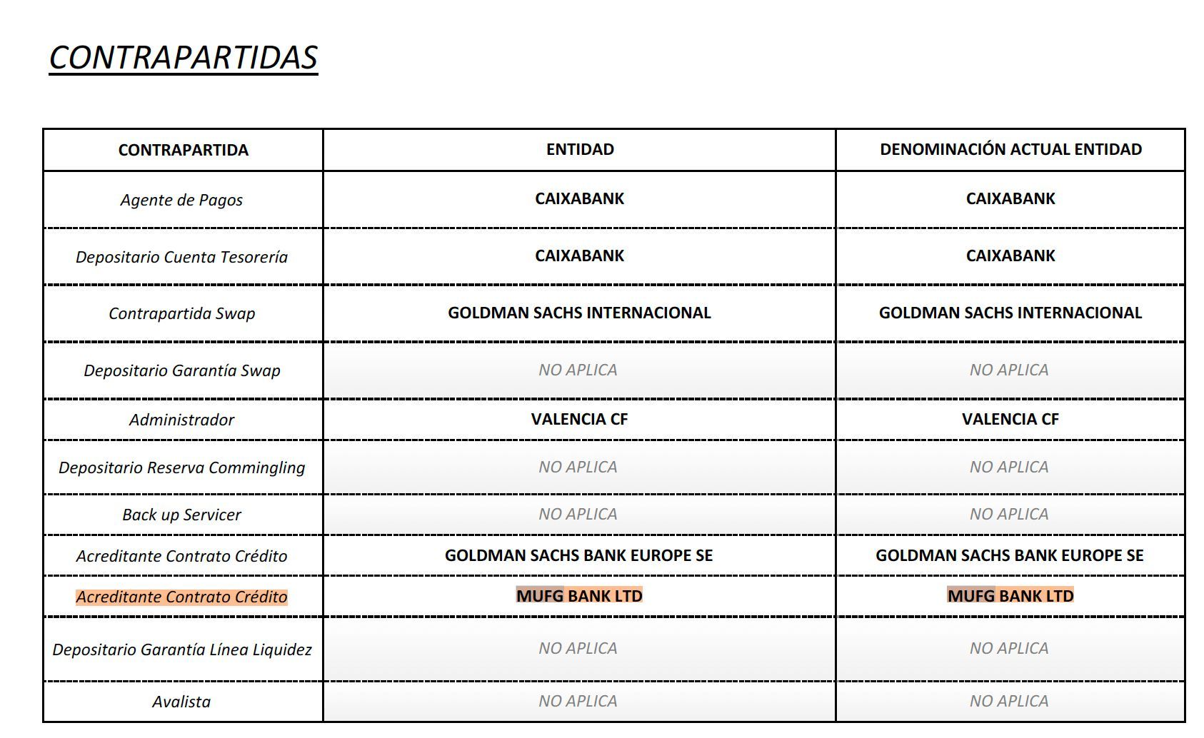 Documentación de la CNMV sobre la presencia del MUFG Bank