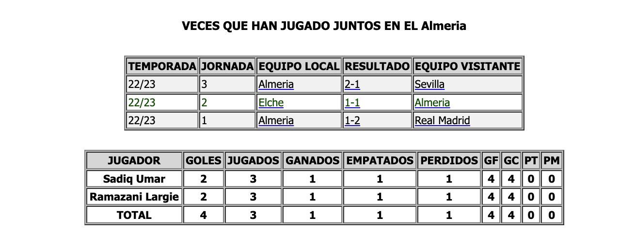 Los datos de los dos delanteros juntos (Fuente el Tercer tiempo)