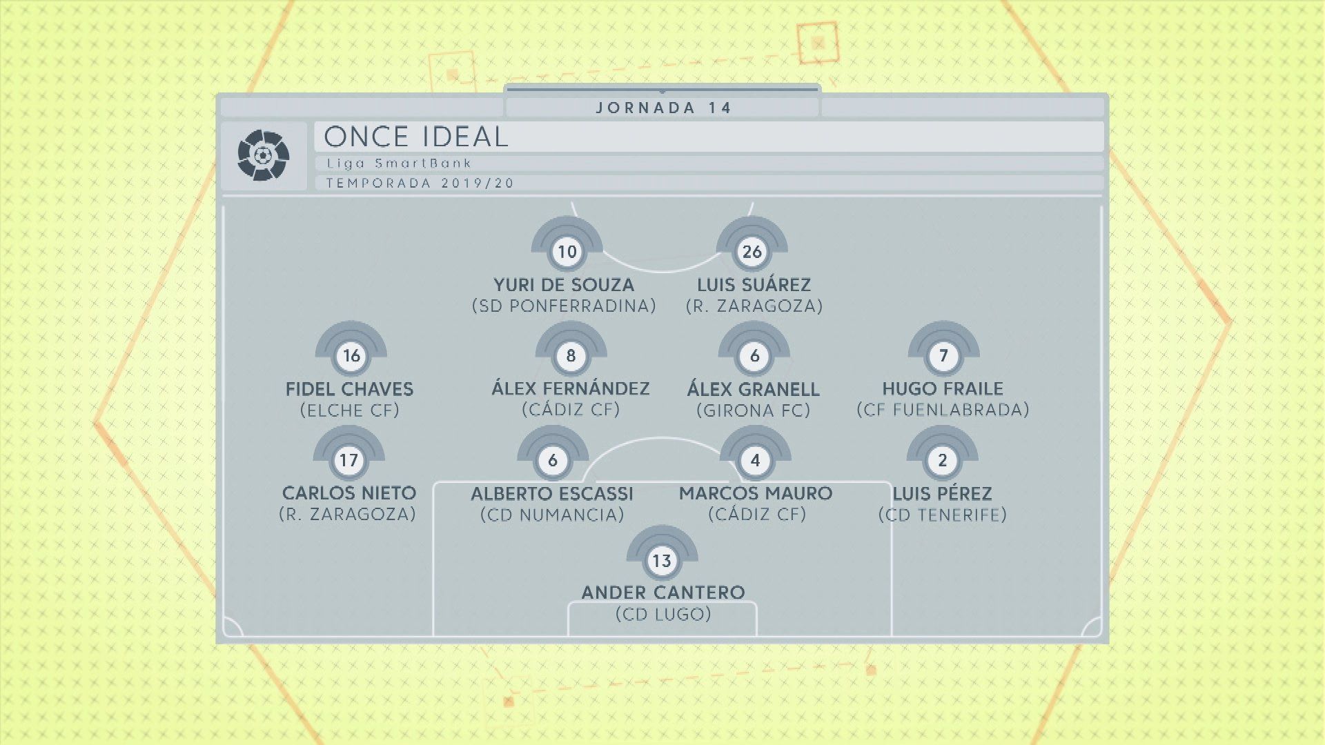 Once ideal de la jornada 14 de LaLiga SmartBank.