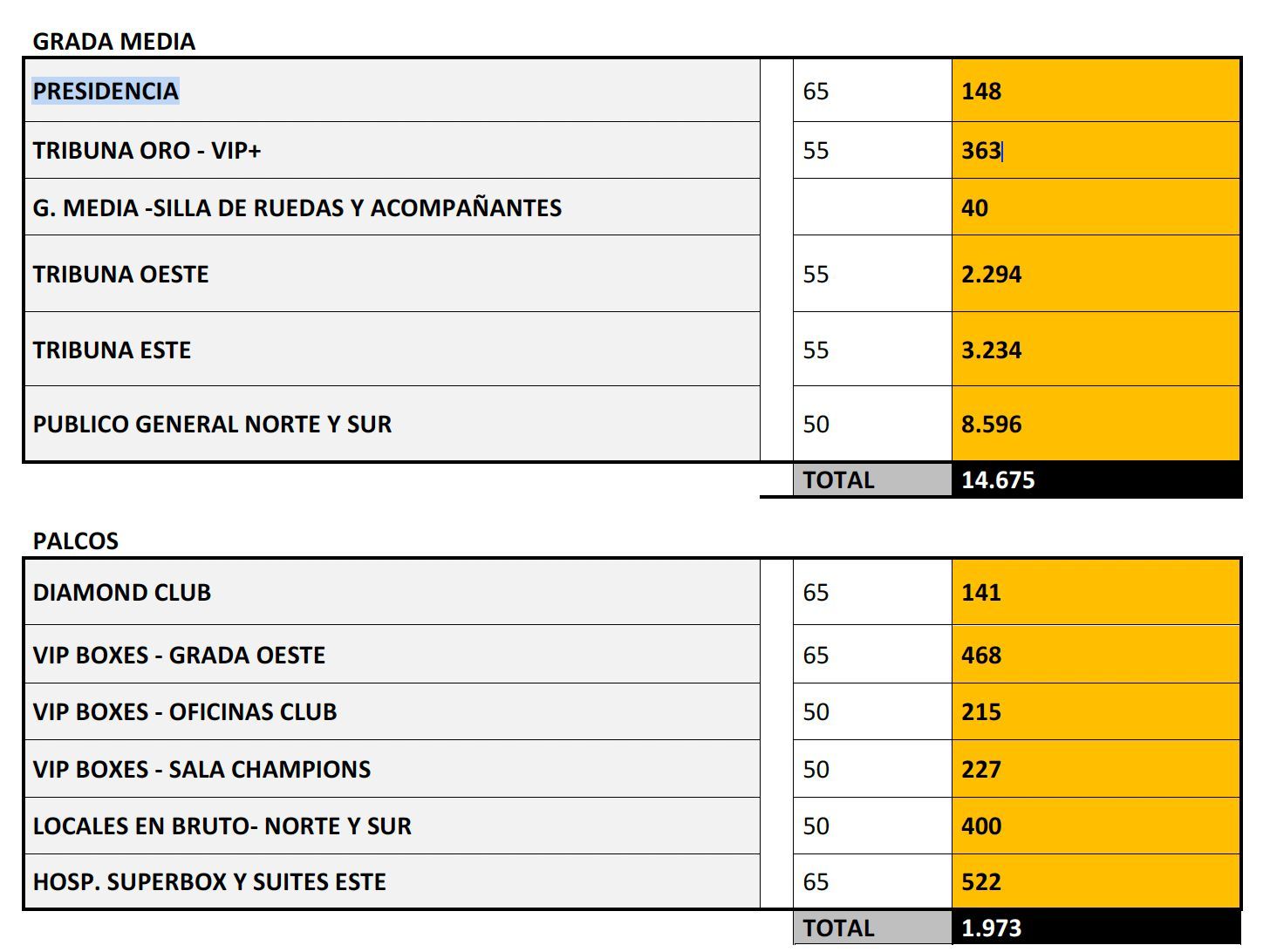 Palcos zona noble Nou Mestalla