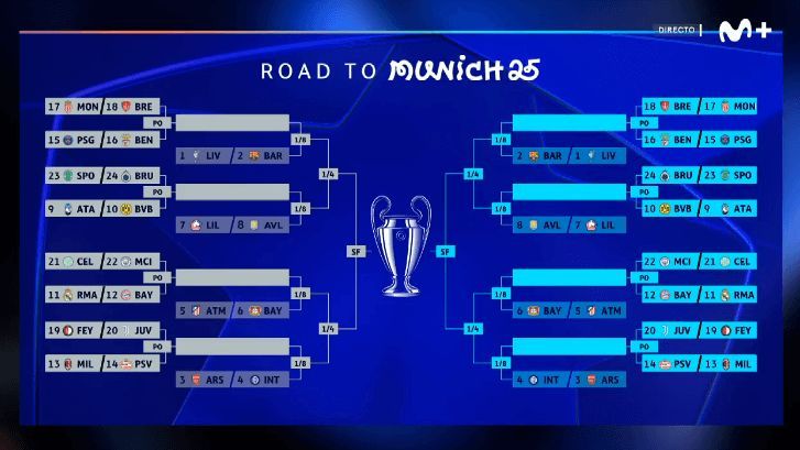  Los posibles enfrentamientos en la Champions League (Imagen: Movistar+).