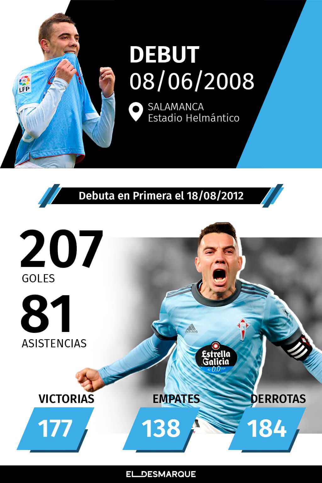  Los 500 partidos de Aspas (Infografía: José María Ponce).