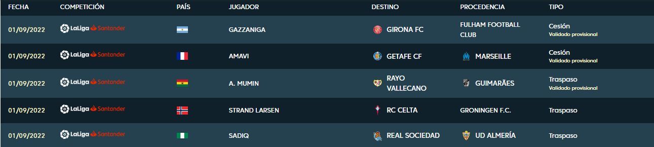  Inscripción de Strand Larsen en LaLiga.