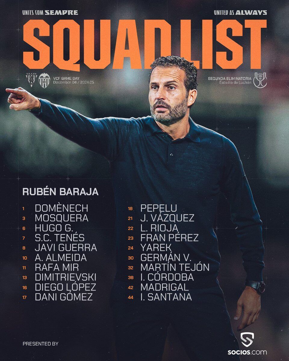 Convocatoria del Valencia CF para la Copa del Rey