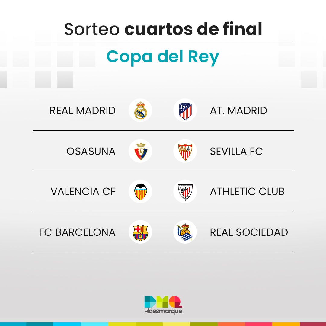 Los cruces de los cuartos de final de la Copa del Rey 2023.
