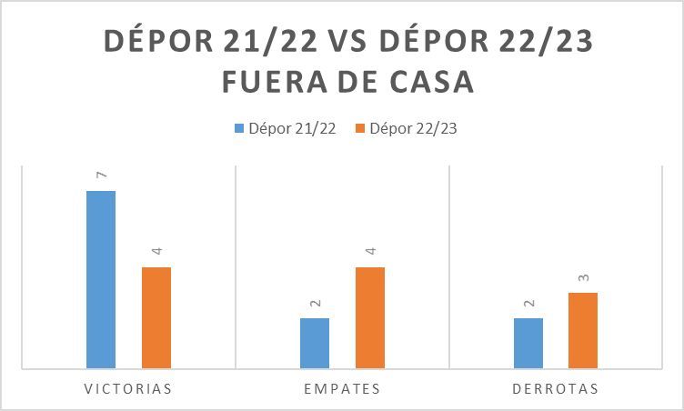 depor_21_22_vs_23_23_1_001.png