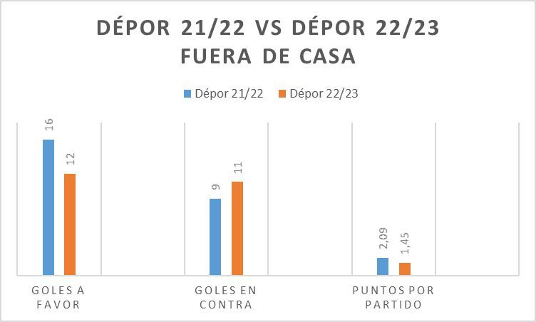depor_21_22_vs_23_23_2.png