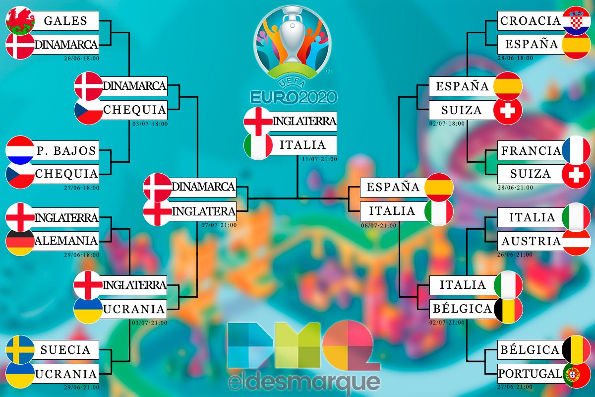 El cuadro final de la Eurocopa 2020.