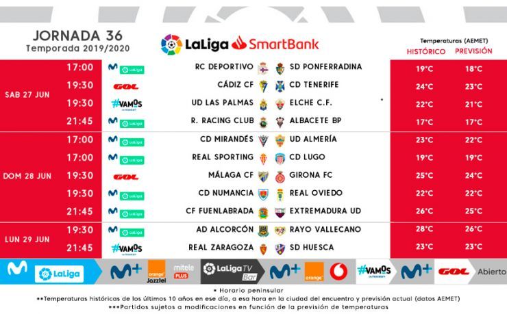  Horarios de la jornada 36 en LaLiga SmartBank.