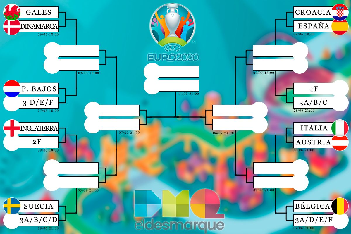 Los cruces de la Eurocopa 2020.